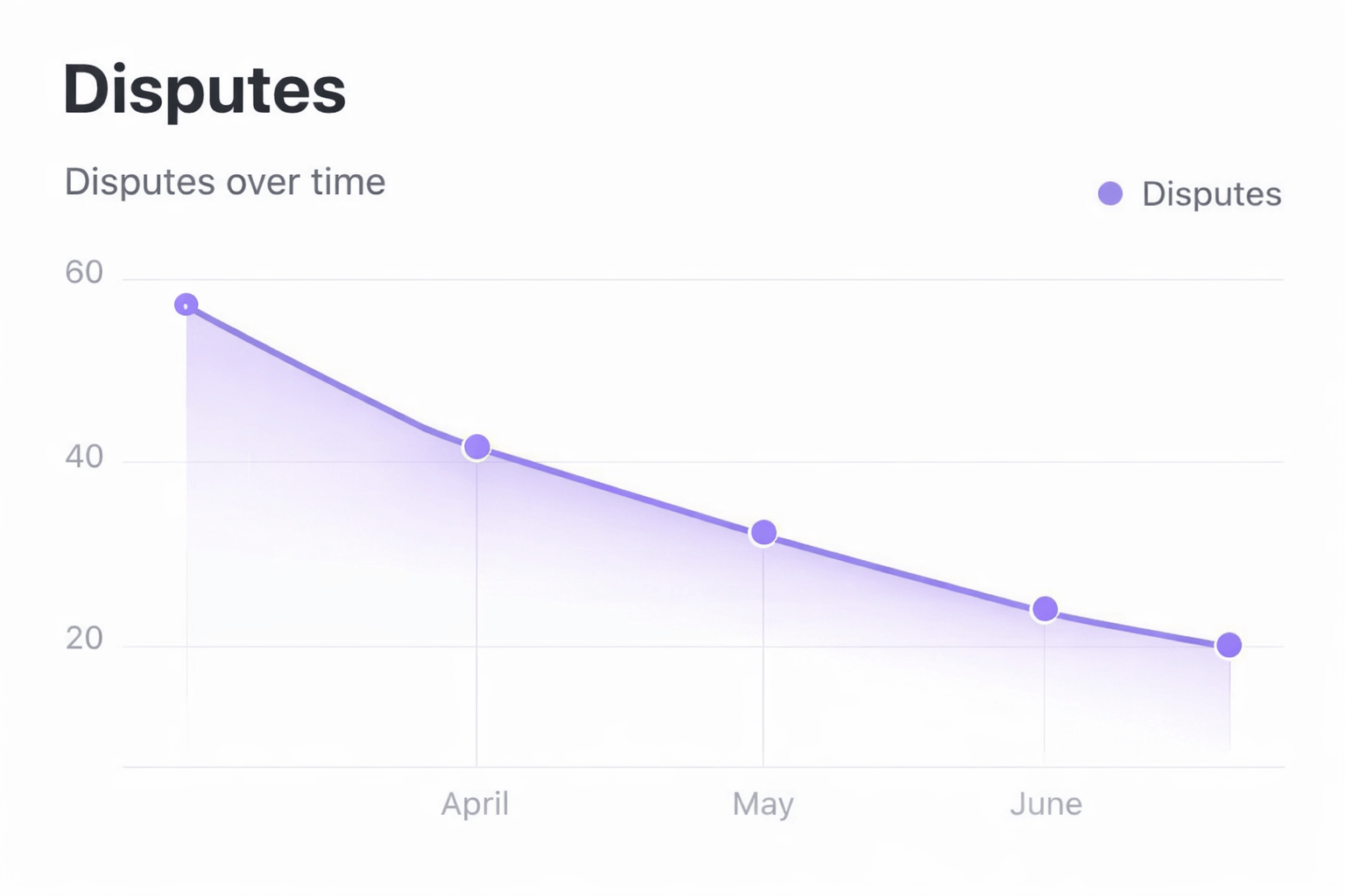 Graphique des disputes en baisse